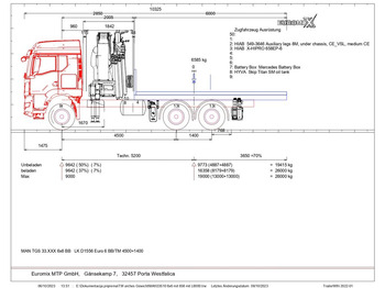 Camion grue MAN TGS