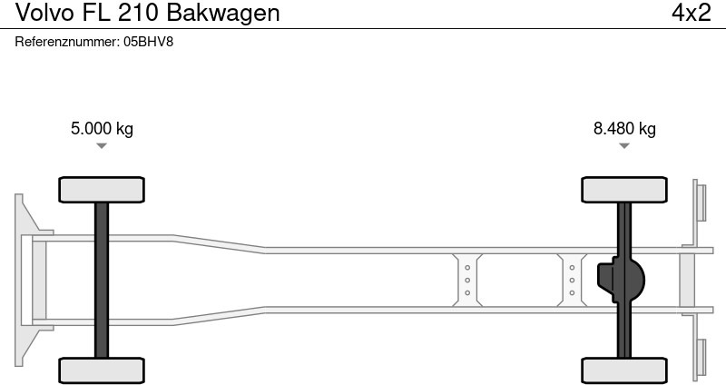Crédit-bail de Volvo FL 210 Bakwagen Volvo FL 210 Bakwagen: photos 11